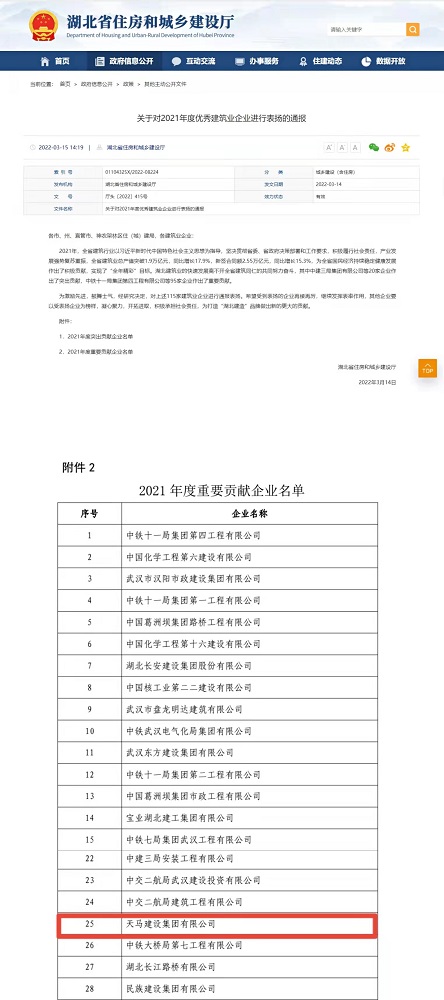喜報(bào)！集團(tuán)榮膺湖北省建筑業(yè)2021年度重要貢獻(xiàn)企業(yè)